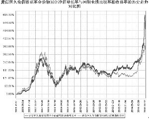 建信恒久价值股票型证券投资基金2015半年度