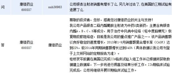 [互动]康缘药业:银杏注射液销售同比增545%