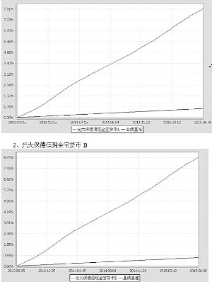 光大保德信现金宝货币市场基金招募说明书(更