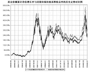 融通通利系列证券投资基金之融通深证100指数