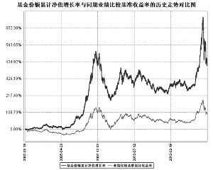 融通新蓝筹证券投资基金2015第三季度报告_手