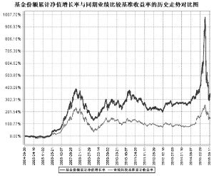 中海优质成长证券投资基金2015第三季度报告