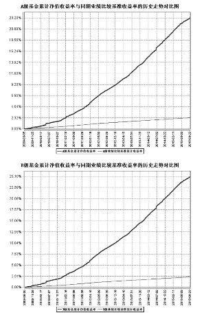 宝盈货币市场证券投资基金2015第三季度报告