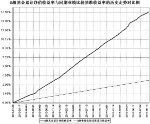 工银瑞信60天理财债券型证券投资基金2015第