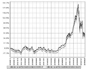 景顺长城上证180等权重交易型开放式指数证券