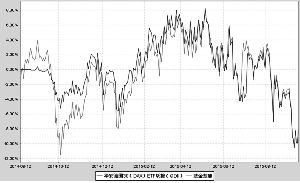 华安国际龙头(DAX)交易型开放式指数证券投资