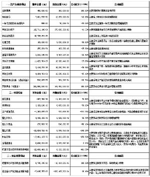 海欣食品股份有限公司2015第三季度报告