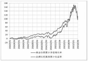 华润元大信息传媒科技混合型证券投资基金招募