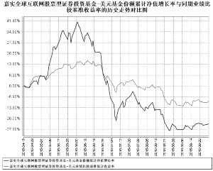 嘉实全球互联网股票型证券投资基金更新招募说