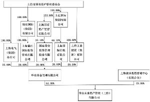 康美药业股份有限公司非公开发行股票预案