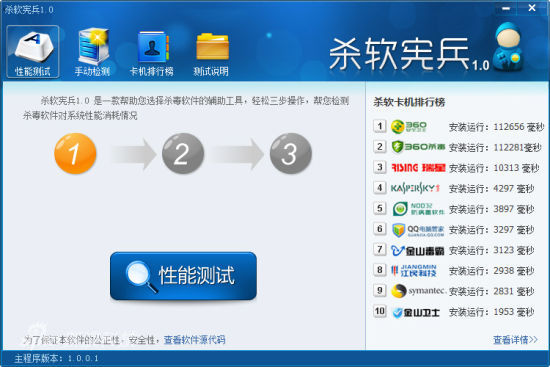 杀毒软件排行榜第一_杀毒软件排行榜2021(4)