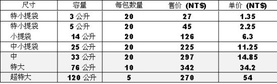 垃圾袋规格一览表 垃圾袋规格一览表