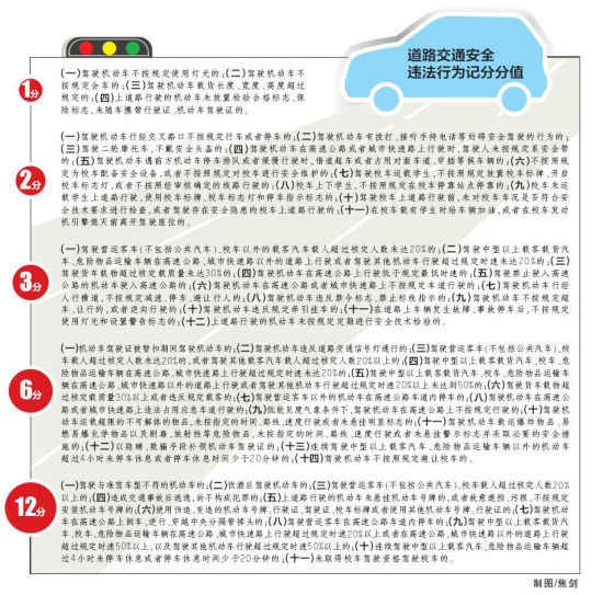 【点击图片查看最新驾照扣分详细规定】 【点击图片查看最新驾照扣分详细规定】