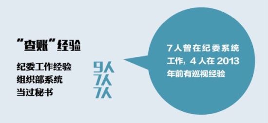 查账经验 查账经验