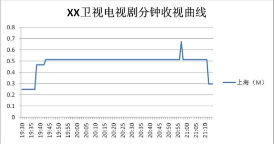 推及人口_图:样本所推及的人口规模-与科研相关的咨询与服务(3)