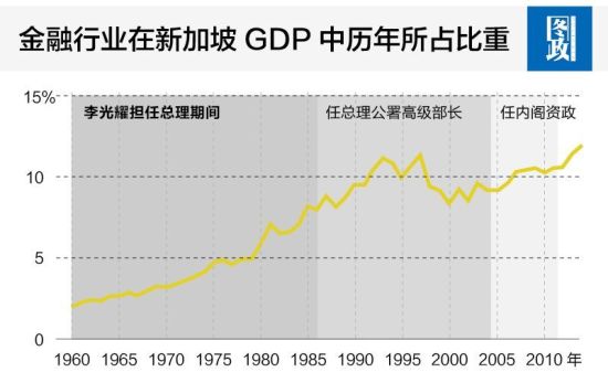 泰国历年gdp_泰国王室历年新年贺卡(3)