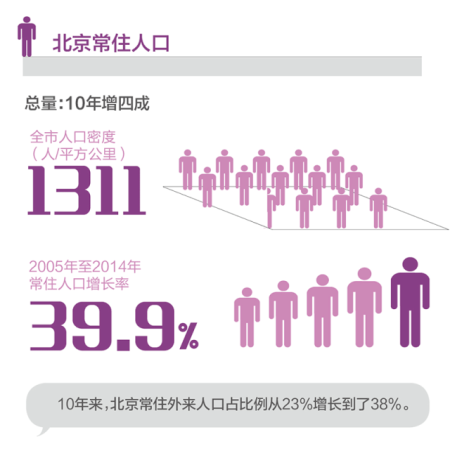 人口重要性_人口发展均衡是关键