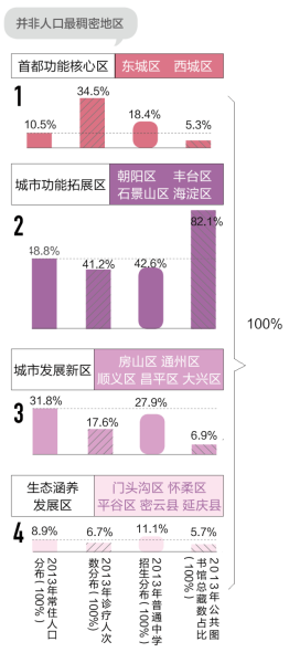 北京人口拆迁特点_中国人口分布特点(3)