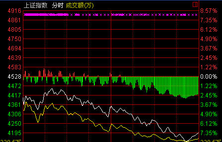 中国股票如何修炼成股神的?