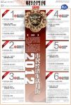 ̱2012񾭼
