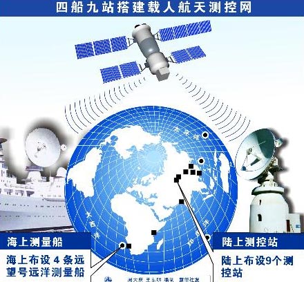 测控系统_嫦娥工程