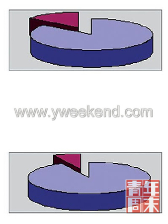 �����ο��޳ɹʹ������ǰͿ��ǳɸּ�ֵ���