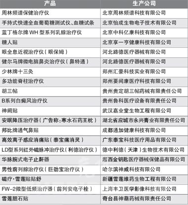 周林频谱仪等20广告涉嫌违法