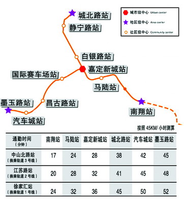上海轨交11号线嘉定段2009年试运营
