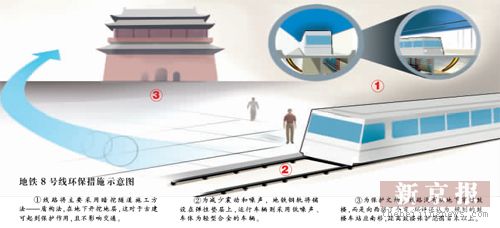 北京地铁8号线二期避让鼓楼