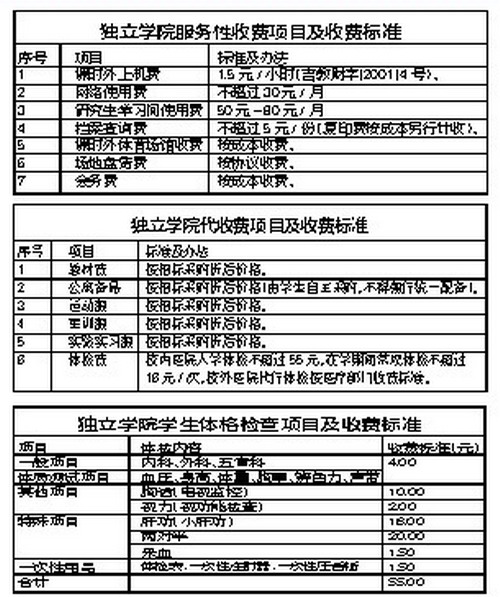 吉林规范独立学院收费管理年住宿费禁超1200