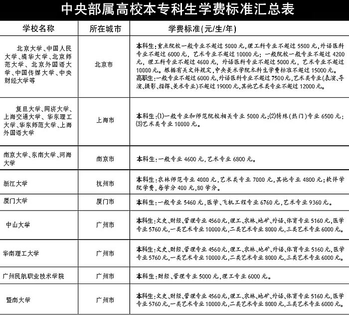 2400上线生争405名额