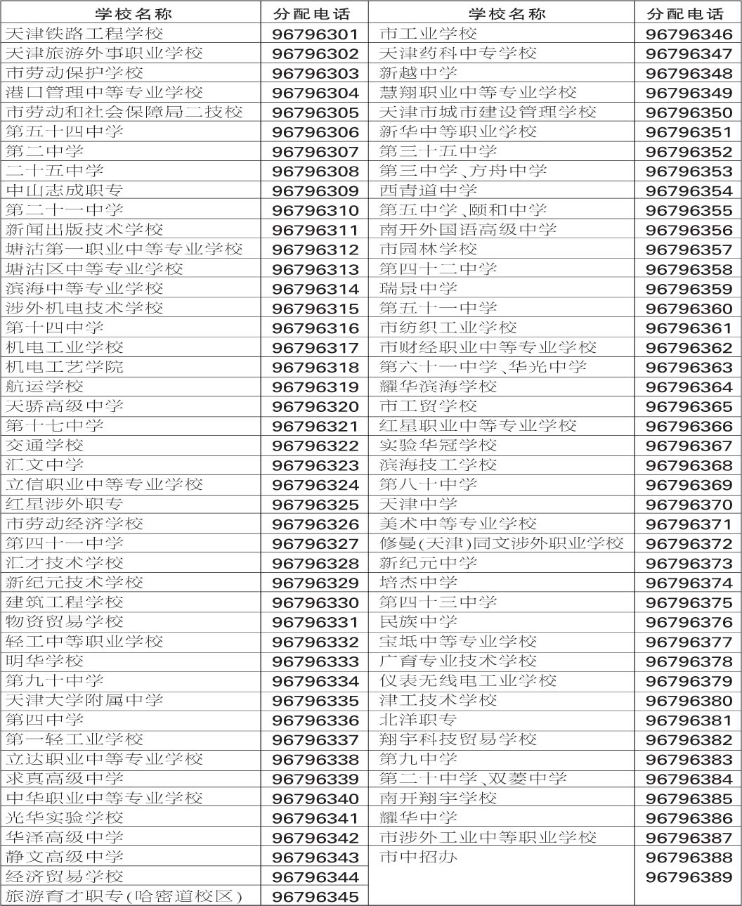 中考成绩单13日送到