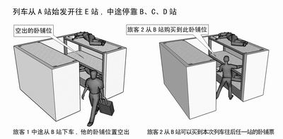 全国列车20日起实行卧铺席位复用制