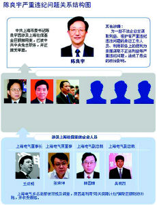 滥用职权玩弄<em>女性</em>开除<em>陈良宇</em>党籍公职_新闻中