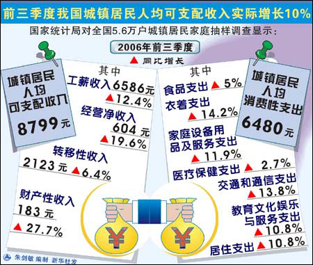 国民可支配收入公式_世界人均可支配收入(3)