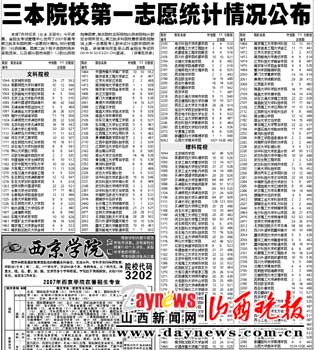 三本院校第一志愿统计情况公布(图)