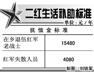 残疾军人优抚金涨三成(图)