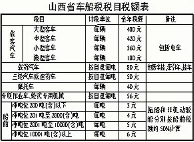 山西省实施《中华人民共和国车船税暂行条例》