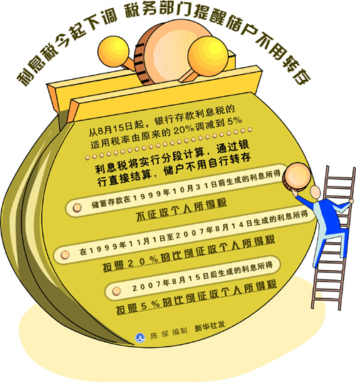 定期存款若提前取出