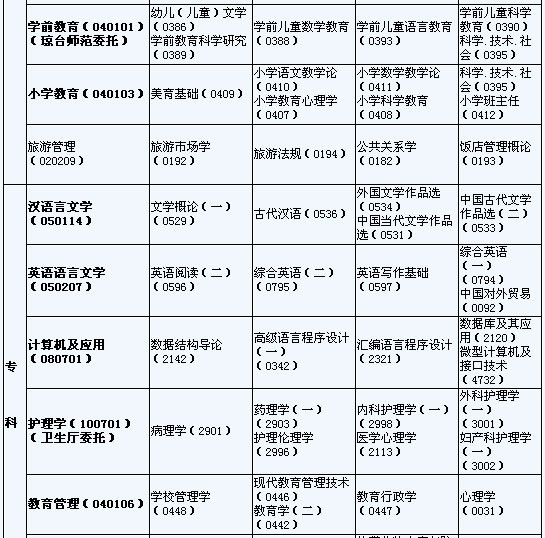 大学课程安排表怎么看 65933e43d36466b498deb90034c3eca5.jpg