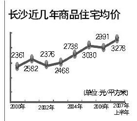 深圳人口 房价_深圳房价图(3)