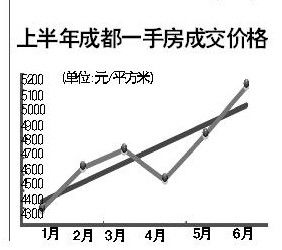 深圳炒房团被指抬高重庆长沙武汉成都房价(图