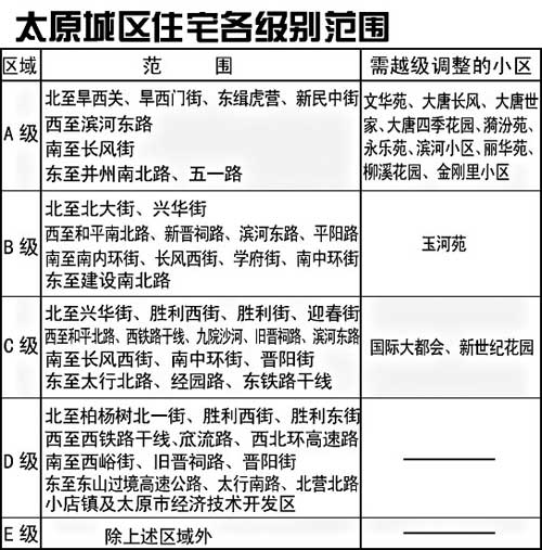 买卖二手房 公式帮你计税(图)