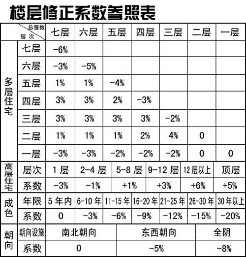 买卖二手房 公式帮你计税(图)