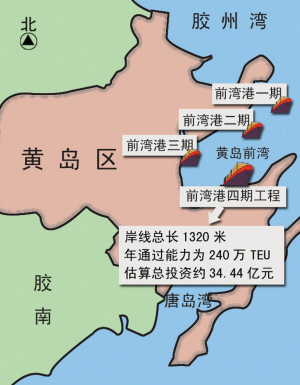前湾港将建四期码头