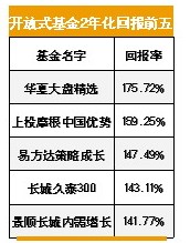 基金新开户8月再创新高