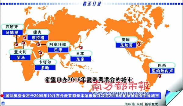 布拉格、芝加哥申办2016年奥运会