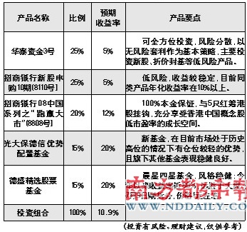 收入证明_再投资收入(2)