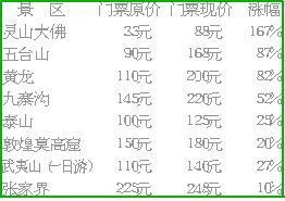 �ƽ�����������һƬ�����α�ȥ���ϸ�10��