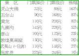 �ƽ�����������һƬ �����α�ȥ���ϸ�10��